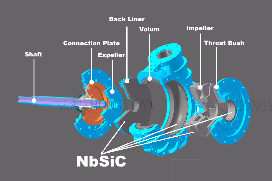 SiC Slurry Pump HL Serie