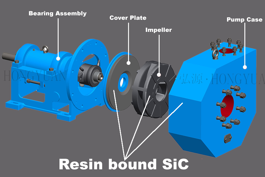 SiC Ceramics Slurry Pump LVT Serie 